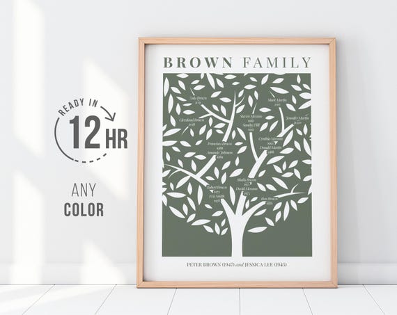 Family Tree Art — Custom Family Tree Wall Art for Family Reunion (up to 6 generations), Ancient Family Tree Poster
