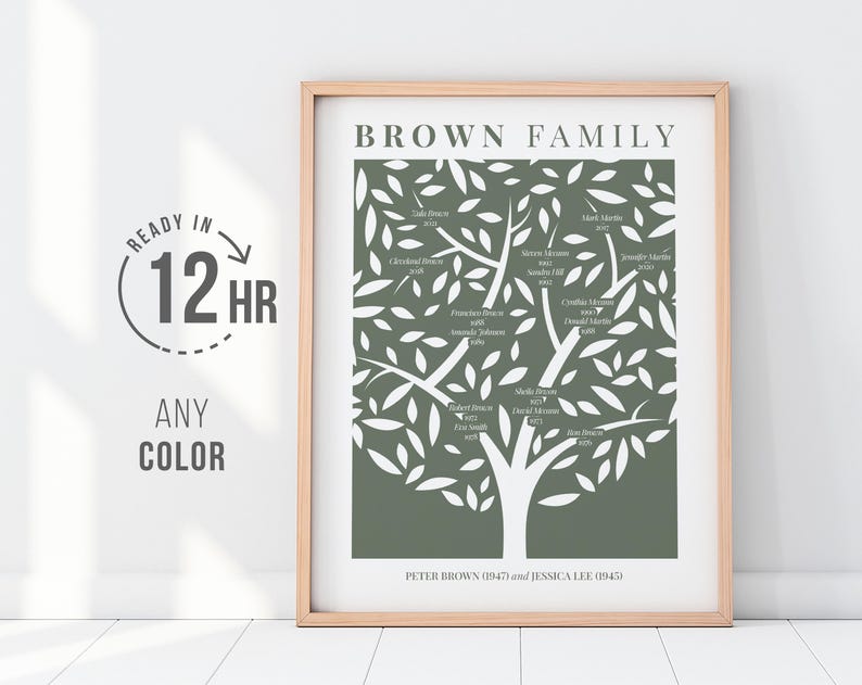 Custom Family Name Print Generation Tree Wall Decor Ancestry Gift Birthday Present Home Decor Personalized Family History Genealogy Art Family Tree Print Anniversary Gift Housewarming Gift