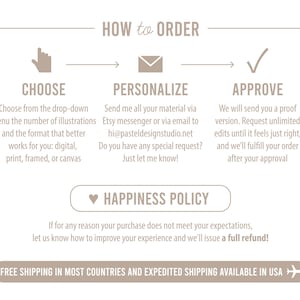 Puede incluir: Gr&aacute;fico beige con texto que detalla el proceso de pedido: Elegir, Personalizar y Aprobar. Incluye instrucciones para formatos digitales, impresos, enmarcados o en lienzo. Tambi&eacute;n incluye una Pol&iacute;tica de Felicidad e informaci&oacute;n sobre env&iacute;o gratuito.