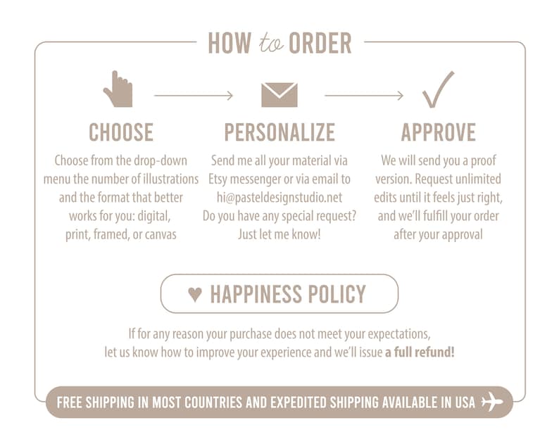 Puede incluir: Gr&aacute;fico beige con texto que detalla el proceso de pedido: Elegir, Personalizar y Aprobar. Incluye instrucciones para formatos digitales, impresos, enmarcados o en lienzo. Tambi&eacute;n incluye una Pol&iacute;tica de Felicidad e informaci&oacute;n sobre env&iacute;o gratuito.