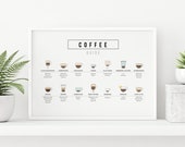 Coffee Guide Print Coffee Poster Coffee Guide Coffee Wall Art Coffee Lover gift Coffee Printable Kitchen Print Coffee Chart