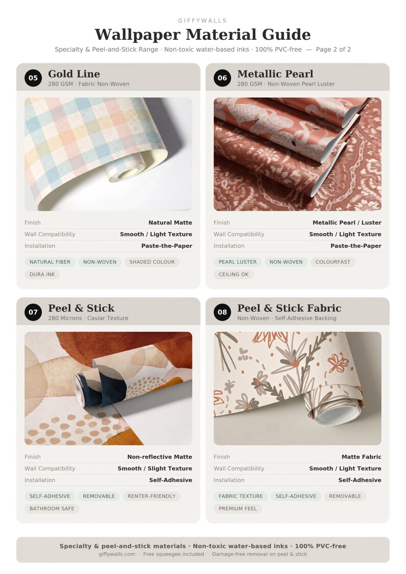 The image is a Wallpaper Material Guide that provides information on wallpaper materials, including gold line, metallic pearl, peel & stick fabric, and peel & stick wallpaper.