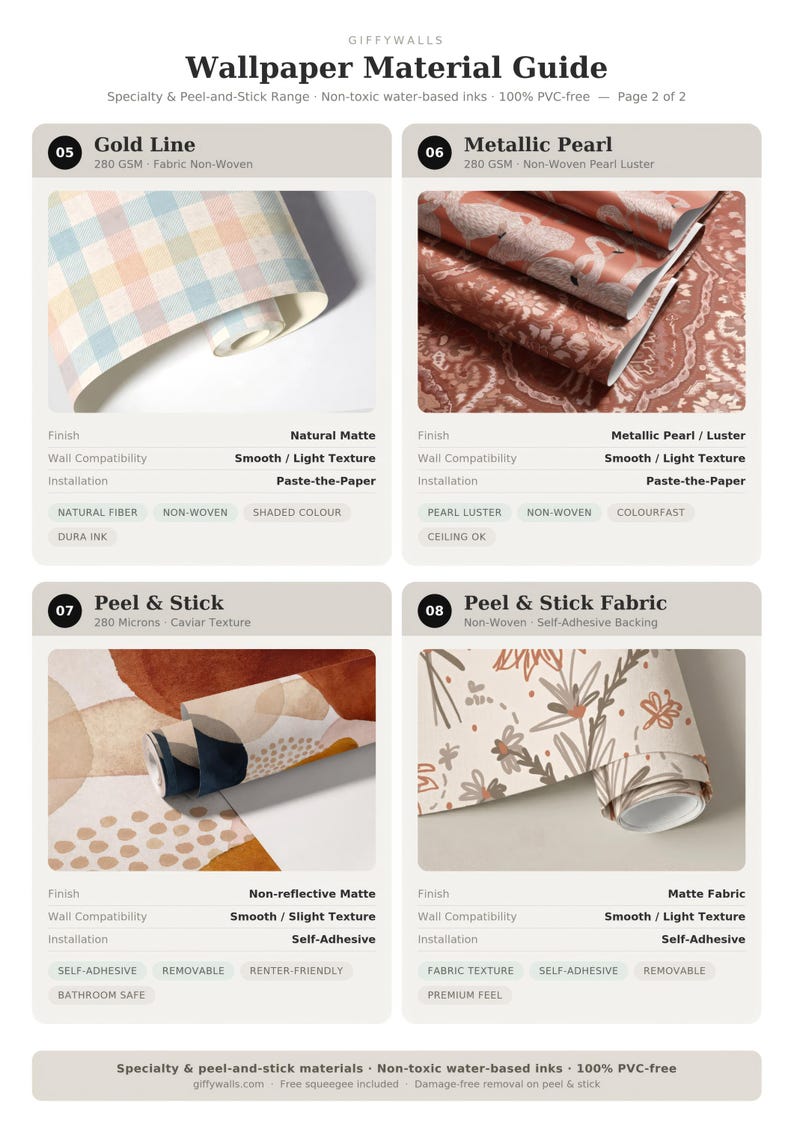 The image is a Wallpaper Material Guide that provides information on wallpaper materials, including gold line, metallic pearl, peel & stick fabric, and peel & stick wallpaper.