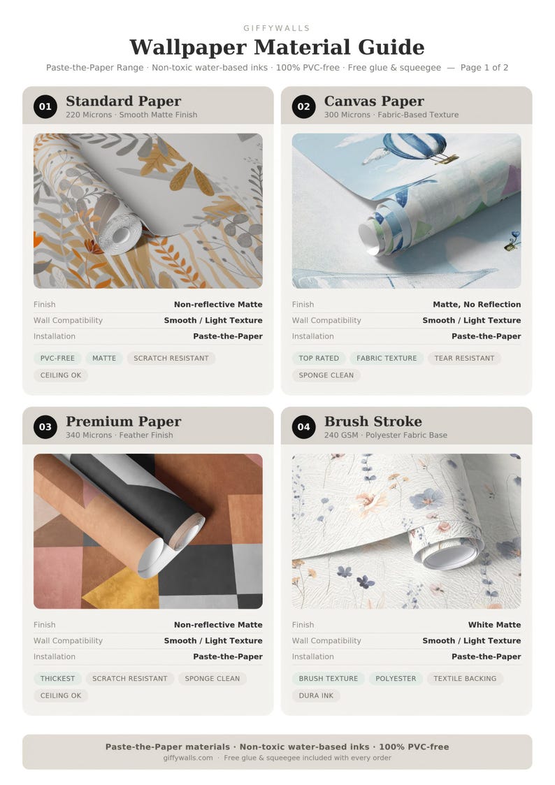 The image is a Wallpaper Material Guide that provides information about different types of wallpaper materials, including their features and installation instructions.