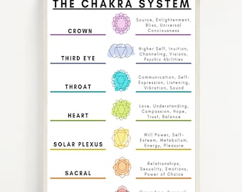 THE CHAKRA SYSTEM - Chakra Symbols - Reiki - Meditation - Yoga - 7 Centers - Energy Healing - Poster - Digital Download