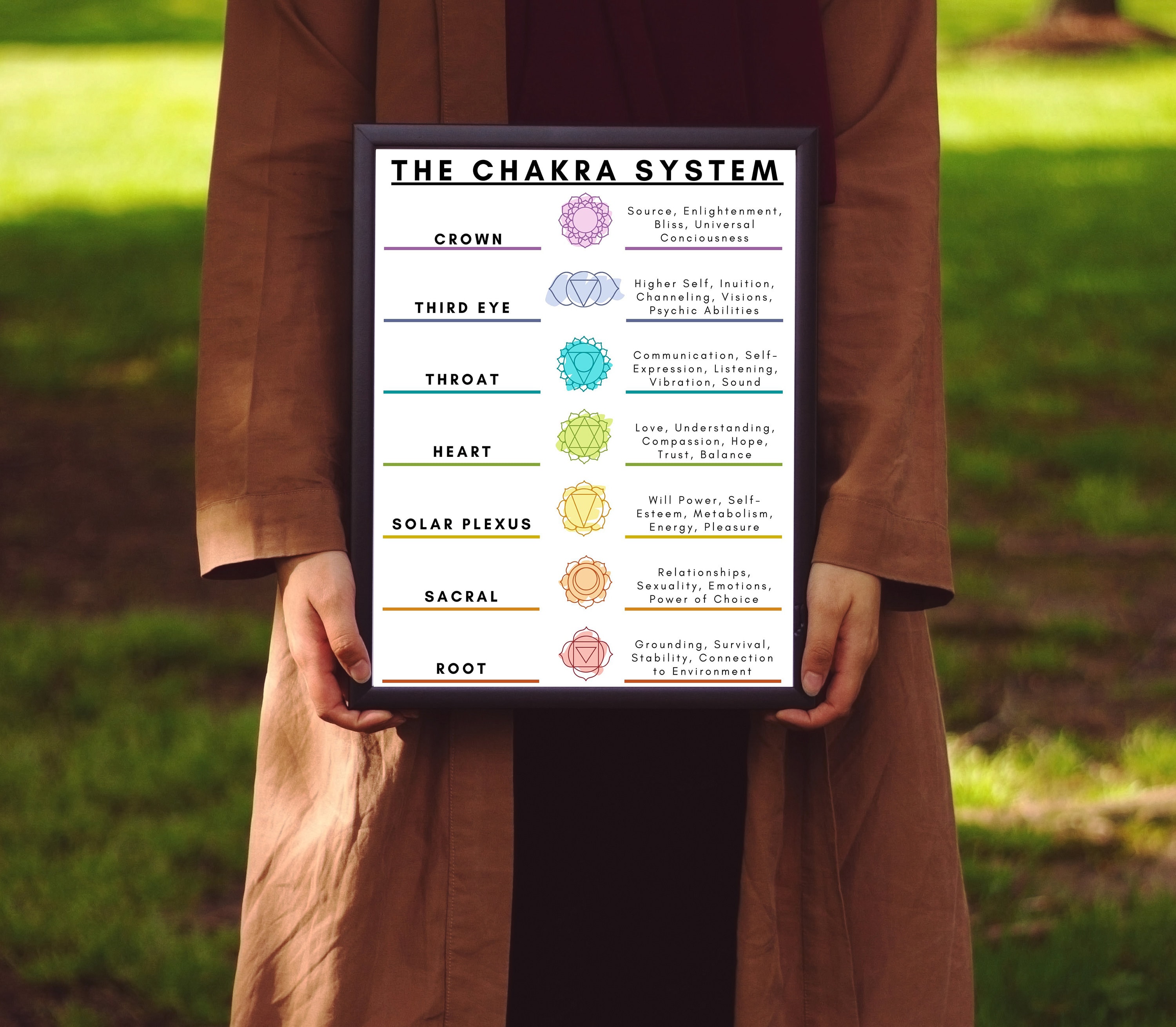 THE CHAKRA SYSTEM - Chakra Symbols - Reiki - Meditation - Yoga - 7 ...