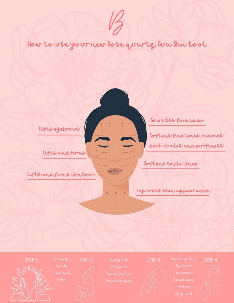 May include: A pink and white illustration showing how to use a rose quartz gua sha tool. The illustration shows a woman's face with arrows indicating the direction to move the tool. The steps are listed below the illustration: Cleanse hands, skin and tool, Apply 5-10 drops of facial oil to face and neck, Warm up the Gua Sha tool between hands and follow diagram.