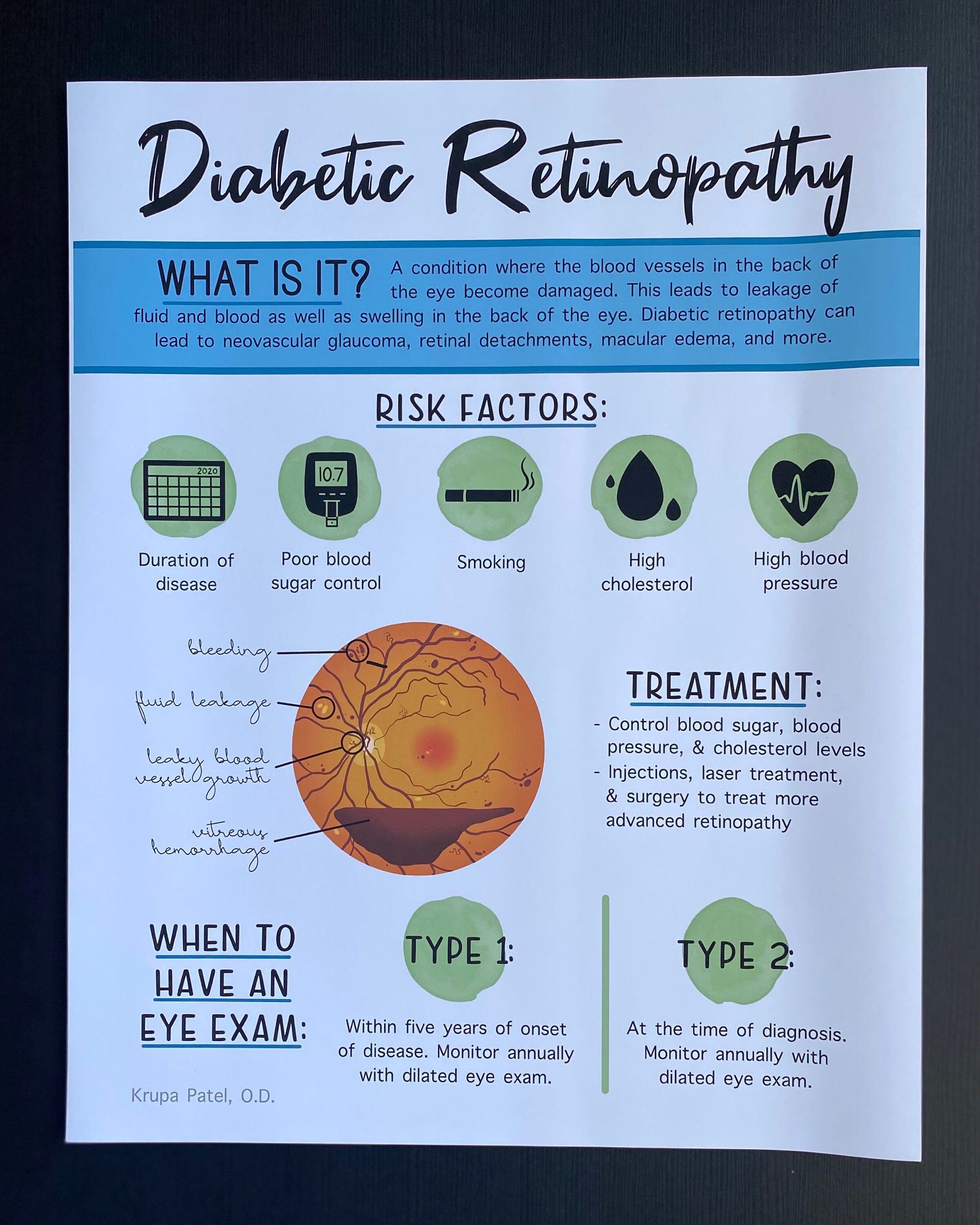 Diabetes Poster Optometry Poster Optometry Artwork Etsy UK