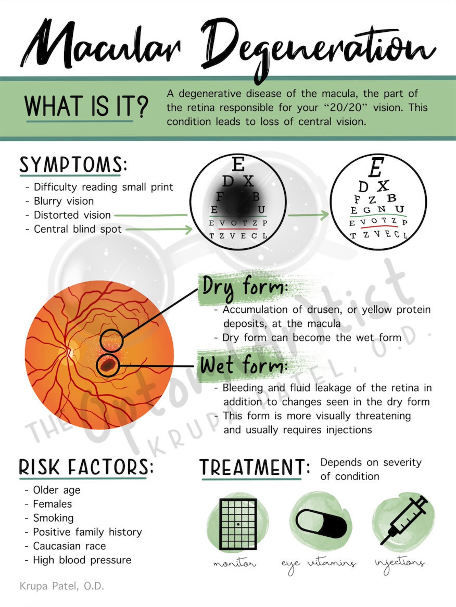Macular Degeneration Poster Optometry Poster Optometry Etsy