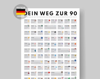 Weg Zur 90 Poster | Road to 90 I Poster als Geschenk für 90. Geburtstag Party Dekoration I Jahrgang 1934 I Druckbarer Digital Download