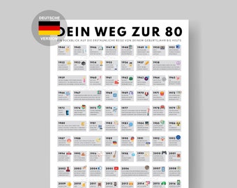 Weg Zur 80 Poster | Road to 80 I Poster als Geschenk für 80. Geburtstag Party Dekoration I Jahrgang 1944 I Geburstag 1944 | Geschenk für Oma