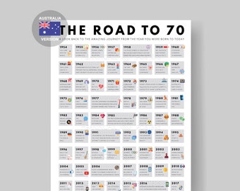 Australia Road to 70 Poster | 70th Birthday Gift Australia | 1954 Sign | Australian 1954 Birthday Poster | 70th Birthday Decoration