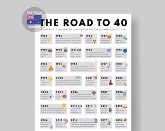 Australia Road to 40 Poster | 1984 Aussie Facts | 40th Birthday Gift | 40th Party Decor | 40th Birthday Card | 1984 Birthday | 1984 Card