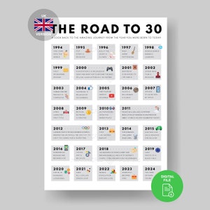 Estrada BRITÂNICA a 30 Pôster | Fatos britânicos de 1994 | Presente de 30º aniversário | Decoração de festa de 30 anos | 1994 para impressão | 30o cartão de aniversário | Aniversário de 1994
