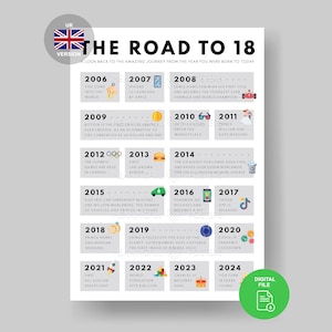 UK Road to 18 Poster | 2006 Britische Fakten | 18.Geburtstag Geschenk | 18th Party Dekoration | 2006 Printable | 18. Geburtstagskarte | 2006 Geburtstag