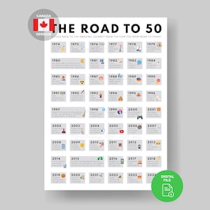 Canada Road to 50 Poster | Kanada-Geburtstag | Geschenk zum 50 Kanada Dekoration | 1974 in Kanada | Kanada Geschenk | Kanadisches Geschenk | 50 Tage