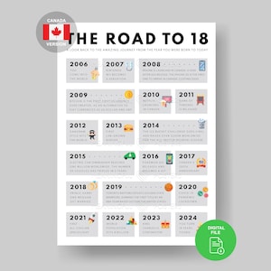 Canada Road to 18 Poster | Kanada-Geburtstag | 18.Geburtstag Geschenk | Kanada Dekoration | 2006 in Kanada | Kanada Geschenk | Kanadisches Geschenk | 18 BTag