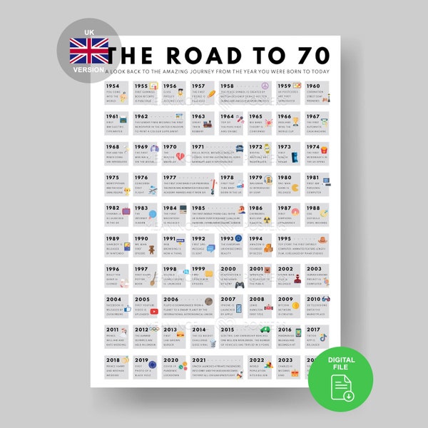 UK Road to 70 Poster | 1954 British Facts | 70th Birthday Gift | 70th Party Decoration | 1954 Printable | 70th Birthday Card | 1954 Birthday