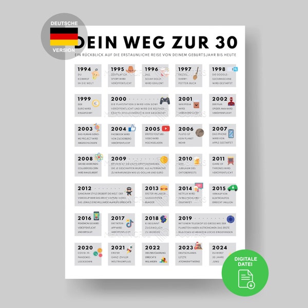 Weg Zur 30 Poster | Road to 30 I Poster als Geschenk für 30. Geburtstag Party Dekoration I Jahrgang 1994 I 30. Geburtstag Deko