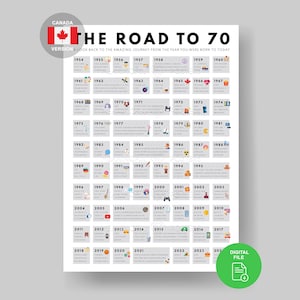 Affiche de la route des années 70 au Canada | Anniversaire au Canada | Cadeau pour 70e anniversaire | Décoration Canada | 1955 au Canada | Cadeau canadien | Cadeau canadien | 70 ans