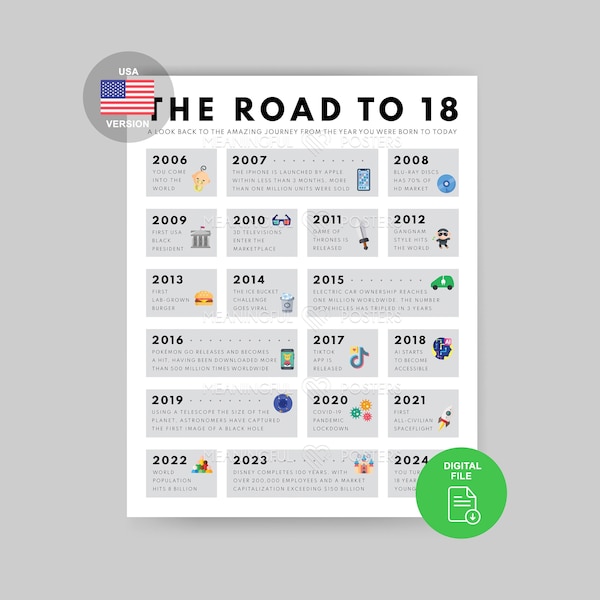 Road to 18 Poster | 2006 Birthday Print | 18th Birthday Gift | 18th Party Decoration | 2006 Printable | 18th Birthday Card | 2006 Birthday