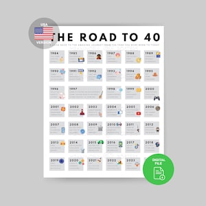 Road to 40 Poster | 1984 Birthday Print | 40th Birthday Gift | 40th Party Decoration | 1984 Printable | 40th Birthday Card | 1984 Birthday
