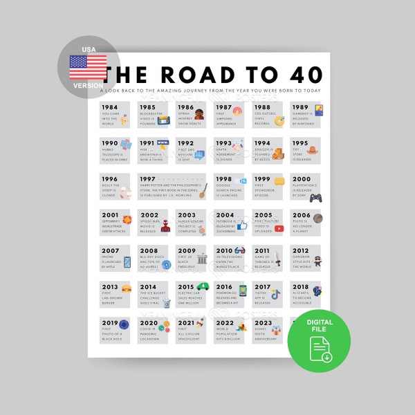 Road to 40 Poster | 1984 Birthday Print | 40th Birthday Gift | 40th Party Decoration | 1984 Printable | 40th Birthday Card | 1984 Birthday