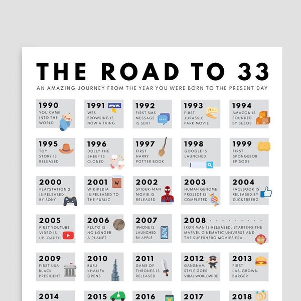 Road to 33 Poster | 1990 Birthday Print | 33rd Birthday Gift | 33rd Party Decoration | 1990 Printable | 33rd Birthday Card | 1990 Birthday