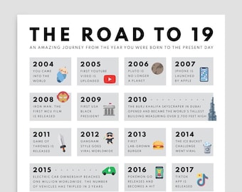 Road to 19 Poster | 2004 Geburtstag Druck | 19. Geburtstag Geschenk | 19. Party Dekoration | 2004 Printable | 19. Geburtstag Karte | 2004 Geburtstag