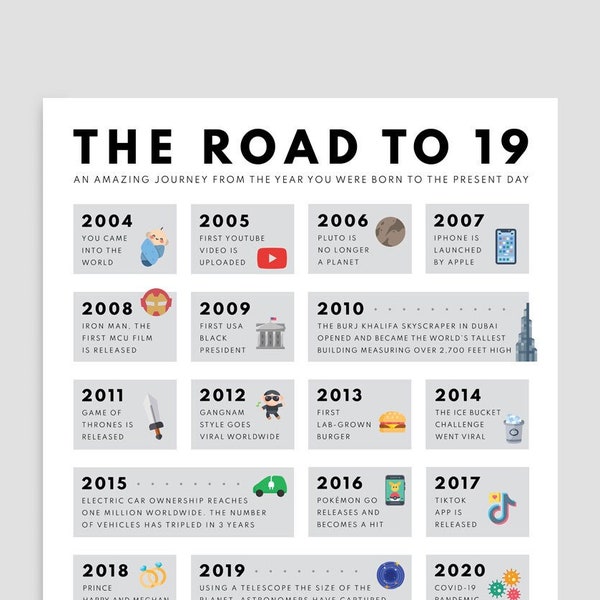 Road to 19 Poster | 2004 Birthday Print | 19th Birthday Gift | 19th Party Decoration | 2004 Printable | 19th Birthday Card | 2004 Birthday