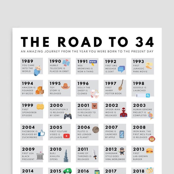 Road to 34 Printable Poster, 34th Birthday Gift, 34th Party Decoration, 1988 Birthday Print, Personalised 34th Birthday Card, Born in 1988
