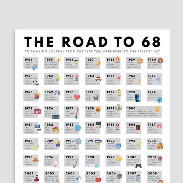 Road to 68 Printable Poster, 68th Birthday Gift, 68th Party Decoration, 1954 Birthday Print, Personalised 68th Birthday Card, Born in 1954