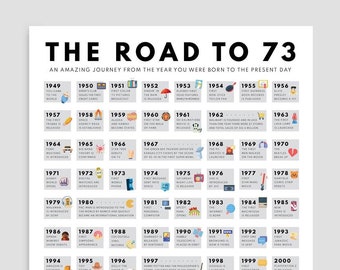 Road to 73 Printable Poster, 73rd Birthday Gift, 73rd Party Decoration, 1949 Birthday Print, Personalised 73rd Birthday Card, Born in 1949
