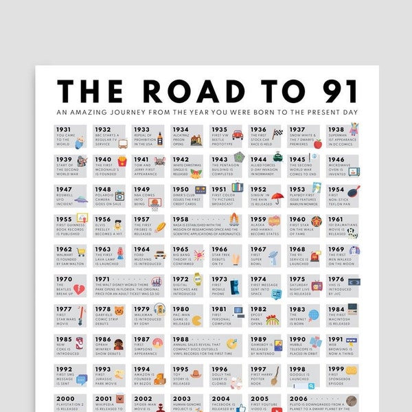 Road to 91 Printable Poster, 91st Birthday Gift, 91st Party Decoration, 1931 Birthday Print, Personalised 91st Birthday Card, Born in 1931