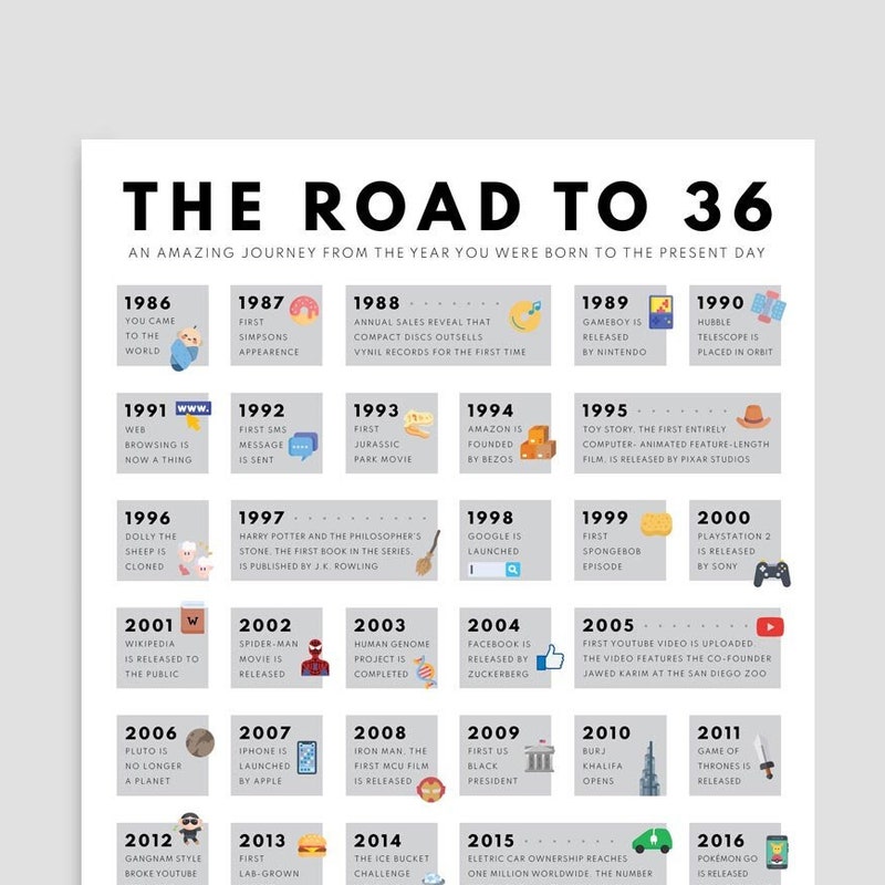 WHAT HAPPENED IN 1987 visual data 2