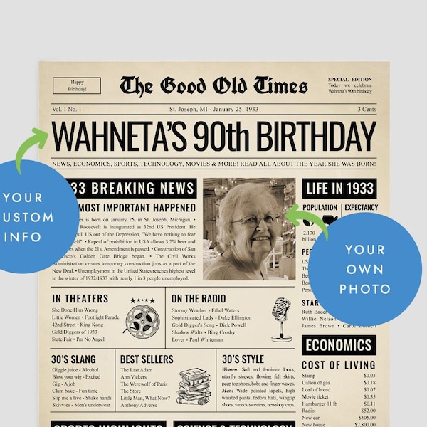 90th Birthday Newspaper Poster Sign | 90th Birthday Gift for Grandpa or Grandma | 1933 Birthday | 90 Years Ago Back in 1933