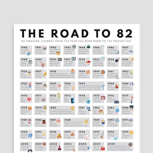 Road to 82 Printable Poster, 82. Geburtstagsgeschenk, 82. Partydekoration, 1940 Geburtstag Print, Personalisierte 82. Geburtstagskarte, Born in 1940