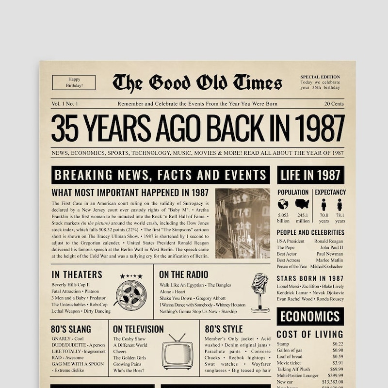 WHAT HAPPENED IN 1987 intelligence overview