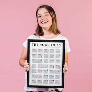 Australia 30th Birthday Facts Poster | 1996 Aussie Trivia (Digital Download A3/A4/A5) image 6