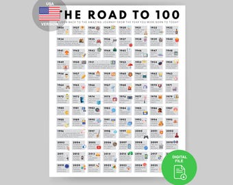 100th Birthday Gift | 1926 Year You Were Born Poster (Digital Download)