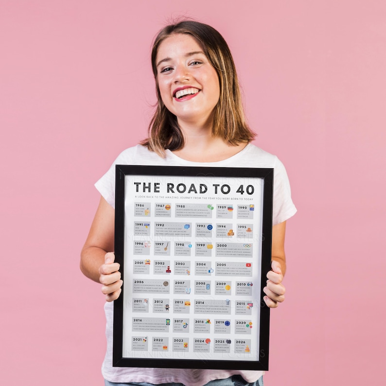 Australia 40th Birthday Poster | 1986 Aussie Facts (Digital Download A3/A4/A5) image 6