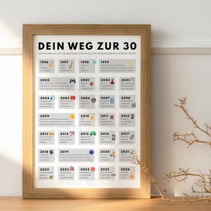 30th Birthday Poster | German Edition, Year 1996 (Digital Download A3/A4/A5 JPEG/PDF) image 5