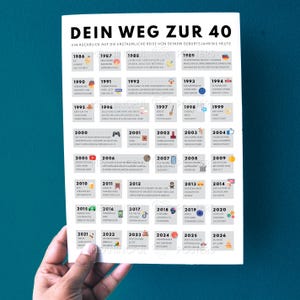 40th Birthday German History Poster | Born in 1986 (Digital Download A3/A4/A5) image 7