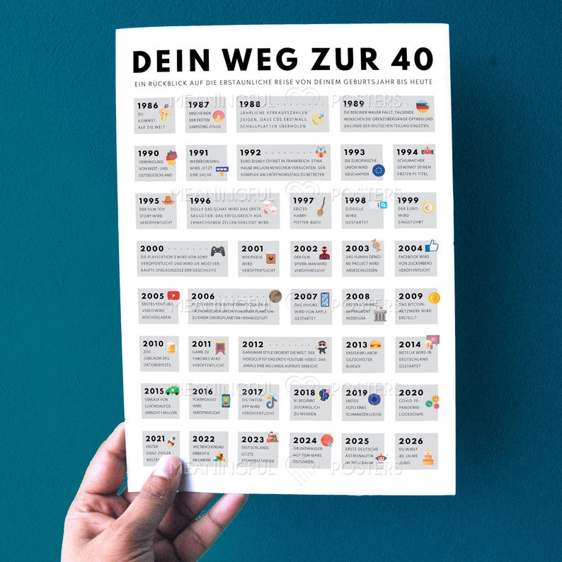40th Birthday German History Poster | Born in 1986 (Digital Download A3/A4/A5) image 7