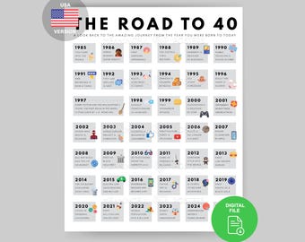 Road to 40 Poster | 1985 Birthday Print | 40th Birthday Gift | 40th Party Decoration | 1985 Printable | 40th Birthday Card | 1985 Birthday
