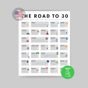 Póster con datos sobre el 30.º cumpleaños de 1996 / Regalo para un hito (descarga digital)