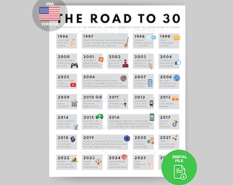 30th Birthday 1996 Facts Poster | Milestone Gift (Digital Download)