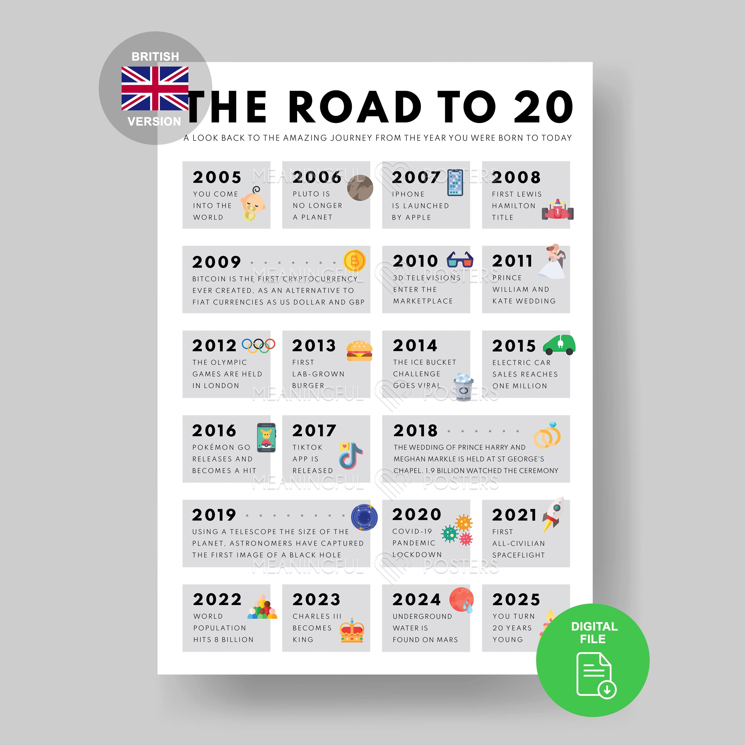 UK Road to 20 Poster | 2005 British Facts | 20th Birthday Gift | 20th Party Decoration | 2005 Printable | 20th Birthday Card | 2005 Birthday