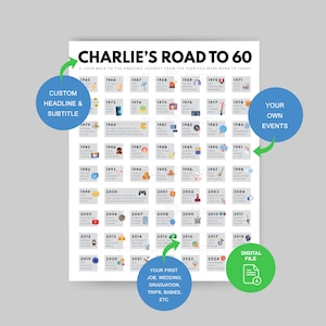 Custom 60th Birthday Gift | 60th Party Decoration | 1965 Printable | 60th Birthday Card | 1965 Birthday | Road to 60 | 1965 Birthday Print