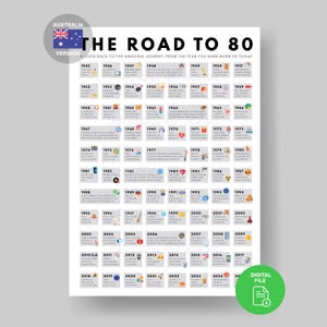 Poster "Australia Road to 80" / Curiosità australiane del 1945 / Regalo per l'80° compleanno / Decorazioni per la festa dell'80° compleanno / Biglietto d'auguri per l'80° compleanno / Compleanno del 1945 / Biglietto d'auguri del 1945